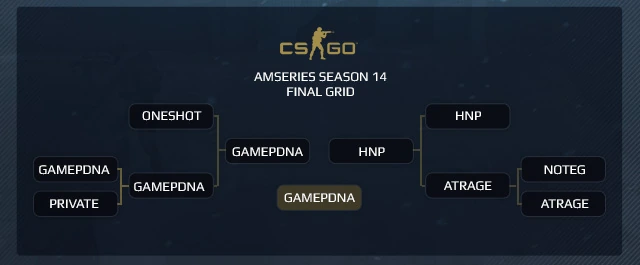 CS:GO - Итоги AmSeries Season XIV