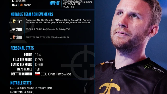 CS:Go - Топ 20 игроков 2015 года от HLTV