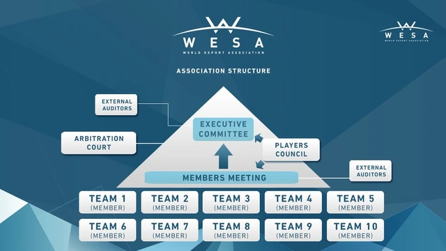 CS.GO - ESL представляет WESA федерацию 