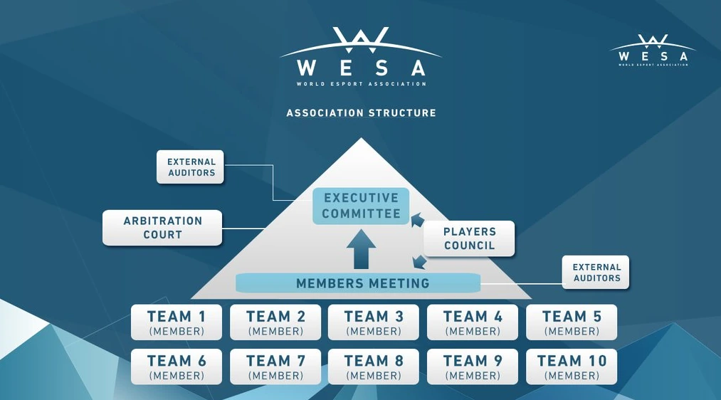 CS.GO - ESL представляет WESA федерацию 