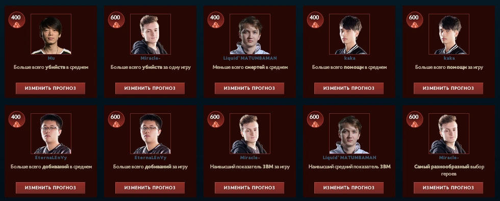 Предсказания для Battle pass (игроки)
