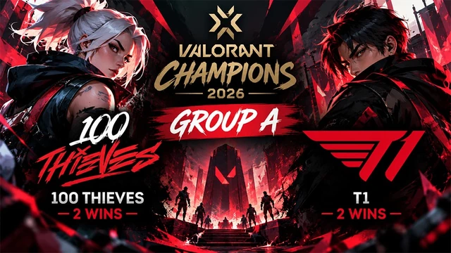 100 Thieves и T1 одержали по две победы в Group A VCT Champions 2026