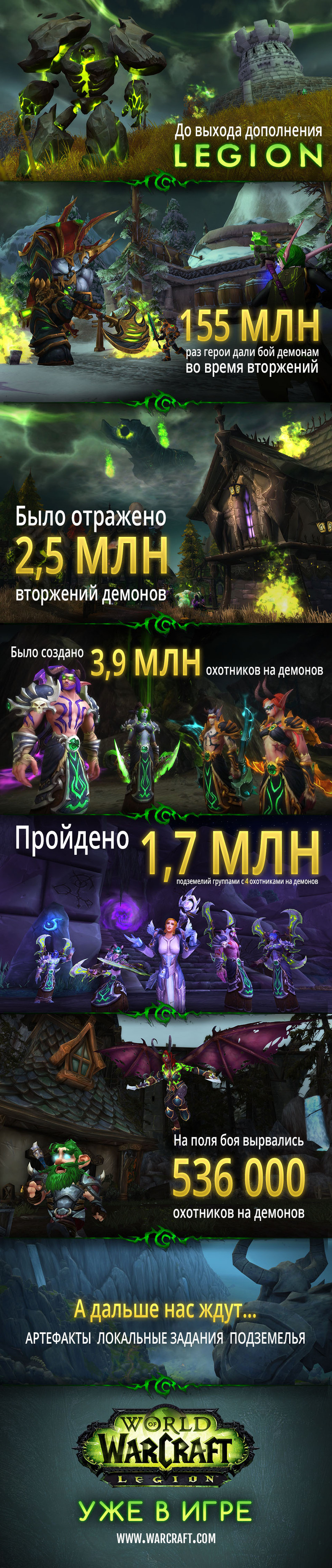 Сколько копий wow продано